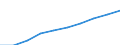 Geschlecht: Insgesamt / Maßeinheit: Anzahl / Altersklasse: Insgesamt / Geopolitische Meldeeinheit: Arr. Hasselt