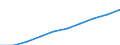 Geschlecht: Insgesamt / Maßeinheit: Anzahl / Altersklasse: Insgesamt / Geopolitische Meldeeinheit: Prov. Oost-Vlaanderen