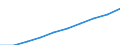 Sex: Total / Unit of measure: Number / Age class: Total / Geopolitical entity (reporting): Prov. Vlaams-Brabant