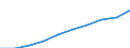 Geschlecht: Insgesamt / Maßeinheit: Anzahl / Altersklasse: Insgesamt / Geopolitische Meldeeinheit: Arr. Leuven