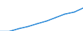 Sex: Total / Unit of measure: Number / Age class: Total / Geopolitical entity (reporting): Prov. West-Vlaanderen