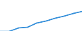 Geschlecht: Insgesamt / Maßeinheit: Anzahl / Altersklasse: Insgesamt / Geopolitische Meldeeinheit: Arr. Brugge