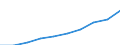 Sex: Total / Unit of measure: Number / Age class: Total / Geopolitical entity (reporting): Arr. Tielt