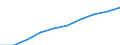 Sex: Total / Unit of measure: Number / Age class: Total / Geopolitical entity (reporting): Prov. Brabant wallon