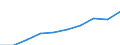 Sex: Total / Unit of measure: Number / Age class: Total / Geopolitical entity (reporting): Prov. Hainaut