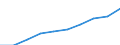 Geschlecht: Insgesamt / Maßeinheit: Anzahl / Altersklasse: Insgesamt / Geopolitische Meldeeinheit: Arr. Ath