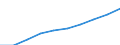 Geschlecht: Insgesamt / Maßeinheit: Anzahl / Altersklasse: Insgesamt / Geopolitische Meldeeinheit: Arr. Huy