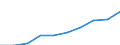 Sex: Total / Unit of measure: Number / Age class: Total / Geopolitical entity (reporting): Bezirk Verviers — Deutschsprachige Gemeinschaft