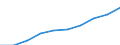 Sex: Total / Unit of measure: Number / Age class: Total / Geopolitical entity (reporting): Prov. Luxembourg (BE)