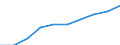 Geschlecht: Insgesamt / Maßeinheit: Anzahl / Altersklasse: Insgesamt / Geopolitische Meldeeinheit: Arr. Dinant