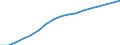 Demographic indicator: Age dependency ratio, 1st variant (population 0 to 14 years and 65 years or over to population 15 to 64 years) / Unit of measure: Percentage / Geopolitical entity (reporting): Sjælland