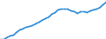 Demographic indicator: Age dependency ratio, 1st variant (population 0 to 14 years and 65 years or over to population 15 to 64 years) / Unit of measure: Percentage / Geopolitical entity (reporting): Stuttgart