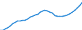 Demographic indicator: Age dependency ratio, 1st variant (population 0 to 14 years and 65 years or over to population 15 to 64 years) / Unit of measure: Percentage / Geopolitical entity (reporting): Oberfranken