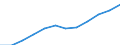 Unit of measure: Number / Geopolitical entity (reporting): France