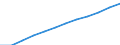 Unit of measure: Number / Geopolitical entity (reporting): Luxembourg