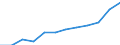 Unit of measure: Number / Geopolitical entity (reporting): Finland