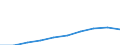 Number / Czechia