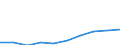 Number / Estonia