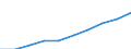 Number / Netherlands