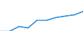 Anzahl / Finnland