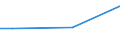 Einzelhandel (ohne Handel mit Kraftfahrzeugen und ohne Tankstellen); Reparatur von Gebrauchsgütern / Handelsleistungen mit Kraftfahrzeugen; Instandhaltungs- und Reparaturarbeiten an Kraftfahrzeugen; Tankstellenleistungen / Spanien