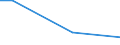 Retail trade, except of motor vehicles and motorcycles; repair of personal and household goods / Trade services of motor vehicle parts and accessories / Portugal