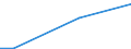 Retail trade, except of motor vehicles and motorcycles; repair of personal and household goods / Retail trade services of motor fuel / Denmark