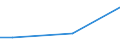 Retail trade, except of motor vehicles and motorcycles; repair of personal and household goods / Retail trade services of motor fuel / Spain