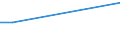 Retail trade, except of motor vehicles and motorcycles; repair of personal and household goods / Retail trade services of motor fuel / France