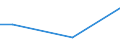 Einzelhandel (ohne Handel mit Kraftfahrzeugen und ohne Tankstellen); Reparatur von Gebrauchsgütern / Handelsvermittlungs- und Grosshandelsleistungen (ohne Handelsleistungen mit Kraftfahrzeugen) / Dänemark