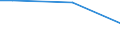 Retail trade, except of motor vehicles and motorcycles; repair of personal and household goods / Wholesale trade and commission trade services, except of motor vehicles and motorcycles / Spain