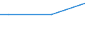 Einzelhandel (ohne Handel mit Kraftfahrzeugen und ohne Tankstellen); Reparatur von Gebrauchsgütern / Handelsvermittlungs- und Grosshandelsleistungen (ohne Handelsleistungen mit Kraftfahrzeugen) / Portugal