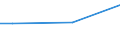 Retail trade, except of motor vehicles and motorcycles; repair of personal and household goods / Other retail trade services in non-specialized stores / Portugal