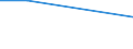 Wholesale trade, except of motor vehicles and motorcycles / Breakdown of turnover by product (according to Section G of the CPA) - million euro / Wholesale trade services on a fee or contract basis of timber and building materials / Denmark