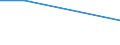 Retail trade, except of motor vehicles and motorcycles; repair of personal and household goods / Fixed market stands and/ or stalls - number / Spain