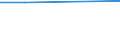 Retail trade, except of motor vehicles and motorcycles; repair of personal and household goods / Category of sales space for retail stores engaged in retail trade - number / Total / United Kingdom