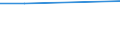 Retail trade, except of motor vehicles and motorcycles; repair of personal and household goods / Category of sales space for retail stores engaged in retail trade - number / Less than 120 m2 / Germany (until 1990 former territory of the FRG)