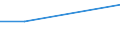 Retail trade, except of motor vehicles and motorcycles; repair of personal and household goods / Category of sales space for retail stores engaged in retail trade - number / From 1 000 to 2 499 m2 / Lithuania