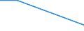 Number / Retail trade, except of motor vehicles and motorcycles / Retail stores - number / Belgium