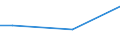 Wholesale trade, except of motor vehicles and motorcycles / Turnover from agriculture, forestry, fishing and industrial activities - million euro / Estonia