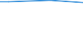 Wholesale trade, except of motor vehicles and motorcycles / Turnover from trading activities of purchase and resale and intermediary activities (agents) - million euro / Austria