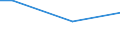 Wholesale on a fee or contract basis / Turnover from agriculture, forestry, fishing and industrial activities - million euro / Croatia