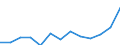 Working time: Part-time / Sex: Total / International Standard Classification of Occupations for European Union purposes (ISCO-88 (COM)): Total / Unit of measure: Number / Geopolitical entity (reporting): Denmark