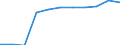 Working time: Part-time / Sex: Total / International Standard Classification of Occupations for European Union purposes (ISCO-88 (COM)): Total / Unit of measure: Number / Geopolitical entity (reporting): Germany