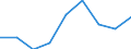 Working time: Part-time / Sex: Total / International Standard Classification of Occupations for European Union purposes (ISCO-88 (COM)): Total / Unit of measure: Number / Geopolitical entity (reporting): Greece