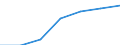 Working time: Part-time / Sex: Total / International Standard Classification of Occupations for European Union purposes (ISCO-88 (COM)): Total / Unit of measure: Number / Geopolitical entity (reporting): Austria