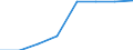 Working time: Part-time / Sex: Total / International Standard Classification of Occupations for European Union purposes (ISCO-88 (COM)): Total / Unit of measure: Number / Geopolitical entity (reporting): Sweden