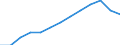 Part-time / Total / Total / Number / Bulgaria