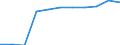 Working time: Part-time / Sex: Total / International Standard Classification of Occupations for European Union purposes (ISCO-88 (COM)): Non manual workers / Unit of measure: Number / Geopolitical entity (reporting): Germany