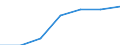 Working time: Part-time / Sex: Total / International Standard Classification of Occupations for European Union purposes (ISCO-88 (COM)): Non manual workers / Unit of measure: Number / Geopolitical entity (reporting): Austria